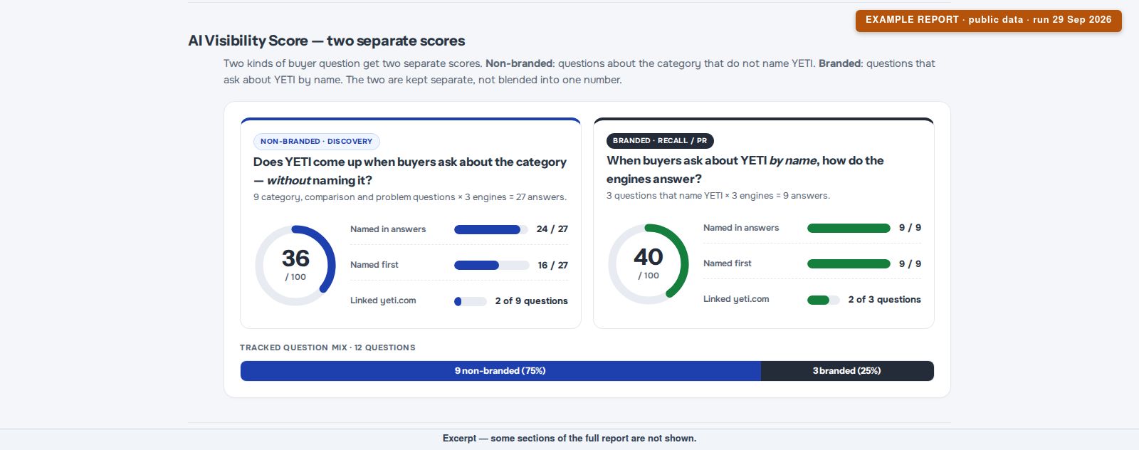 Example AEO report screenshot: two visibility scores