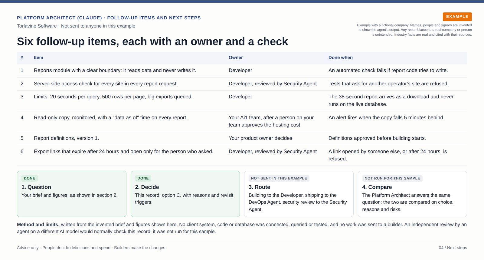 Six follow-up items with owners and completion checks, the four steps from question to comparison, and notes on method.