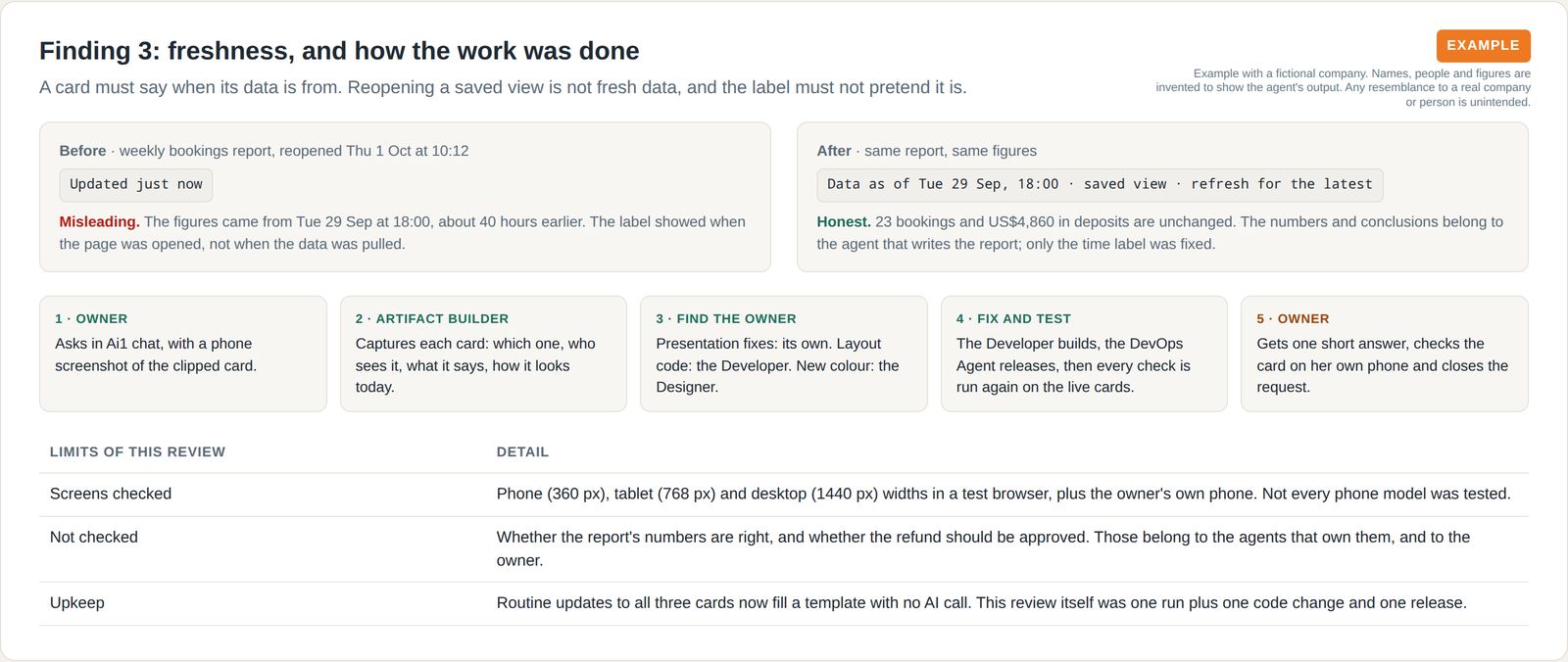 A report time label changed from 'Updated just now' to the real data time, a five-step flow from the owner's request to her own check, and the limits of the review.