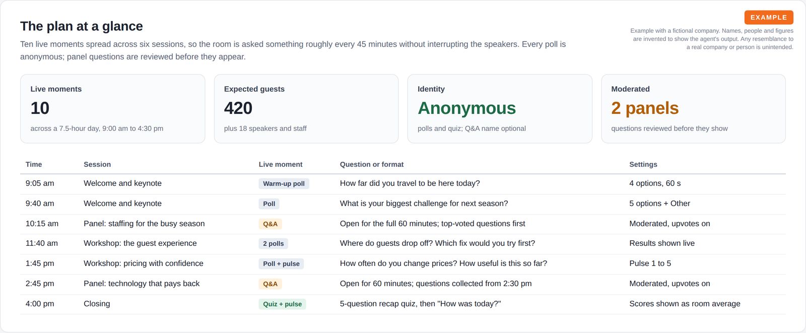 Four summary tiles for live moments, guests, privacy setting and moderation, above an agenda table showing each session's time, interaction type, question and settings.