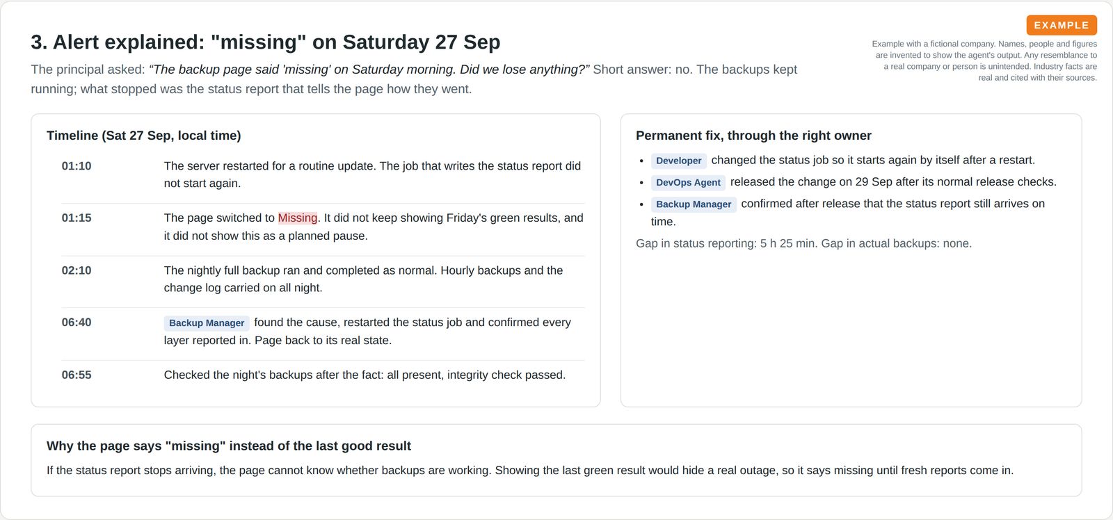 A timeline of a night when the status report stopped and the page showed missing, with the permanent fix and who made it.