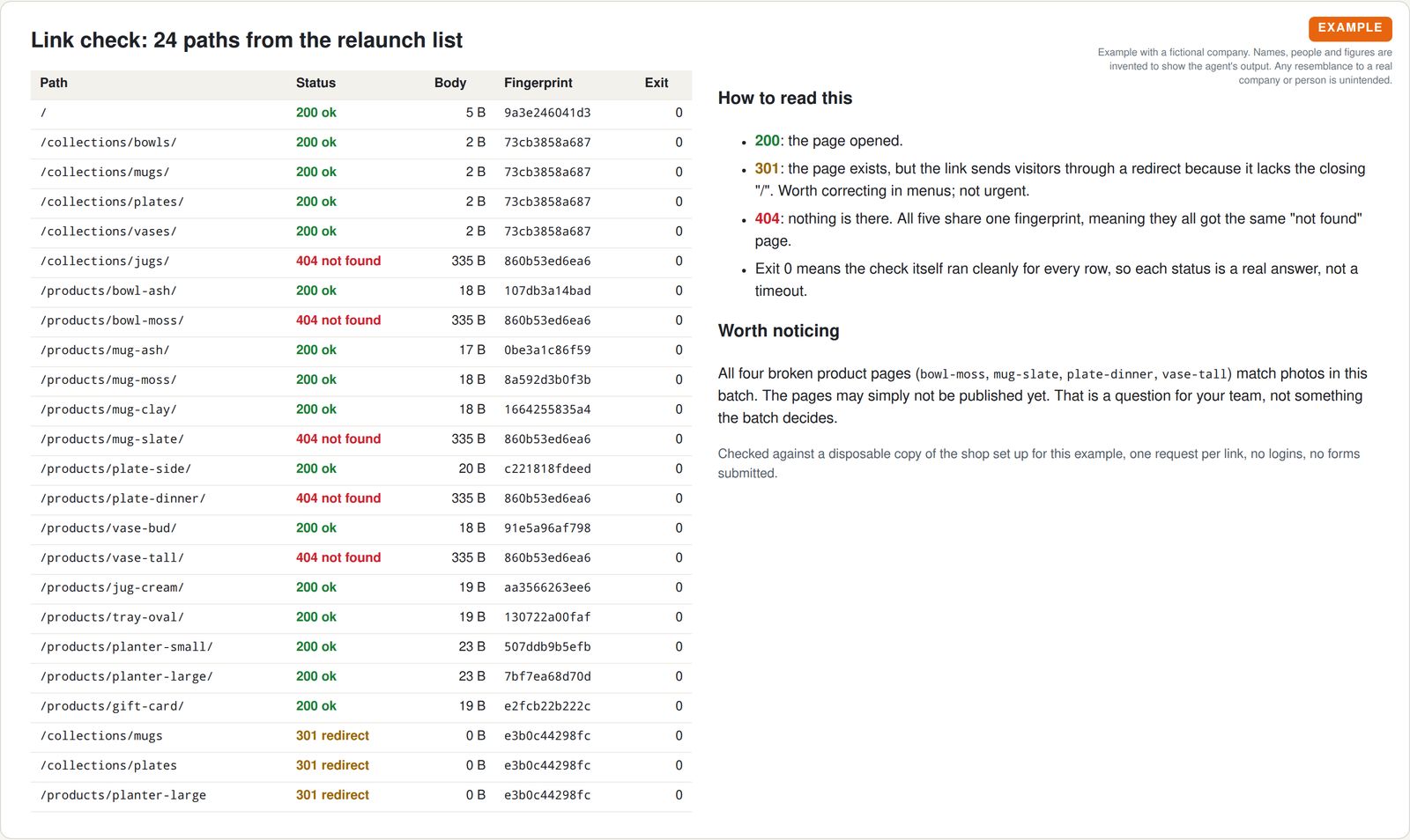 Table of 24 shop link paths with their status codes, showing 16 that open, 3 redirects and 5 pages not found.