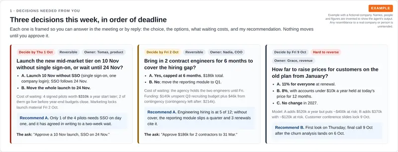 Three decision cards for a CEO, each with a deadline, options, the cost of waiting, a recommendation and the exact approval question.