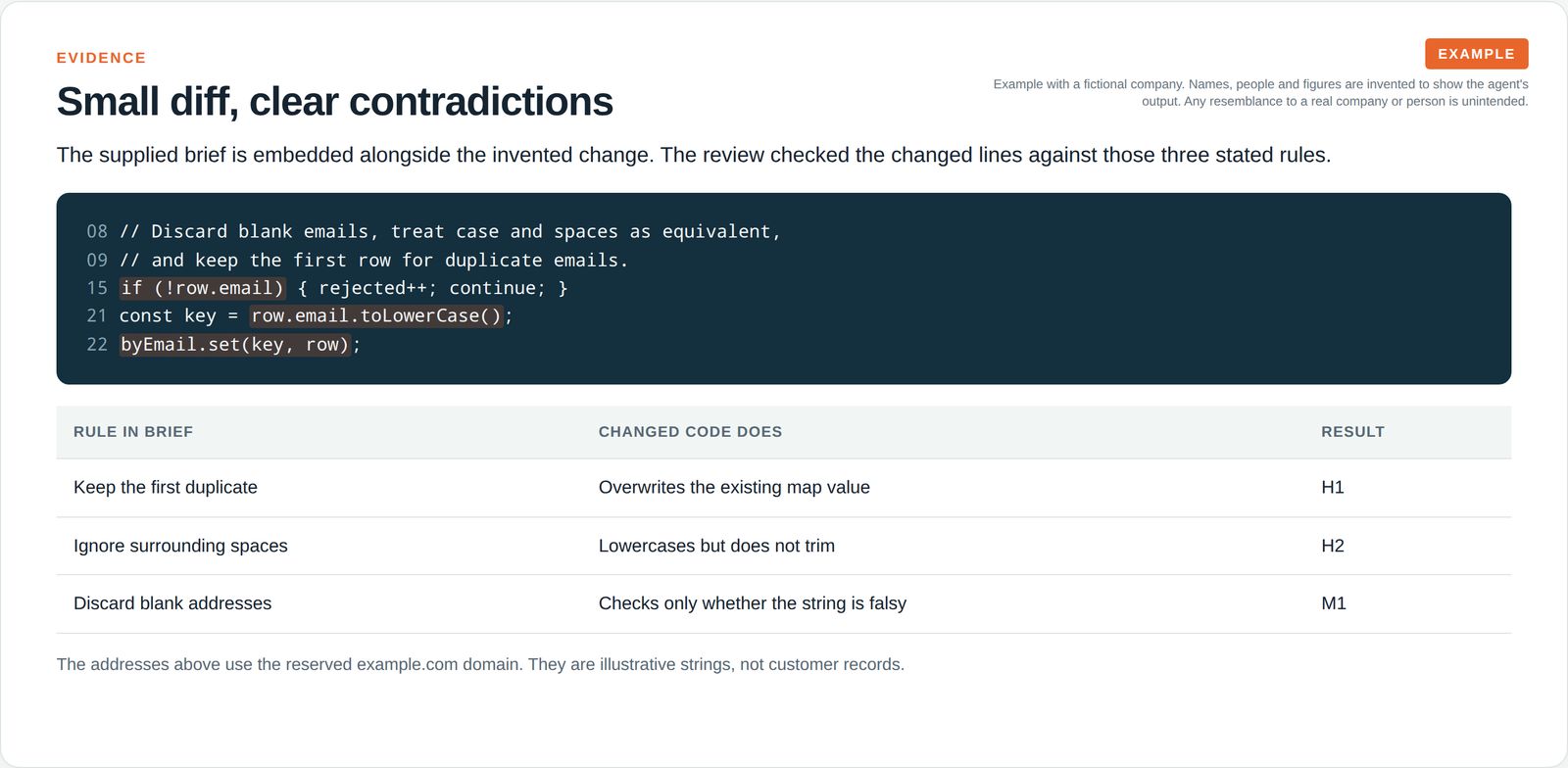 Short code excerpt and table matching three changed lines to the stated import rules.