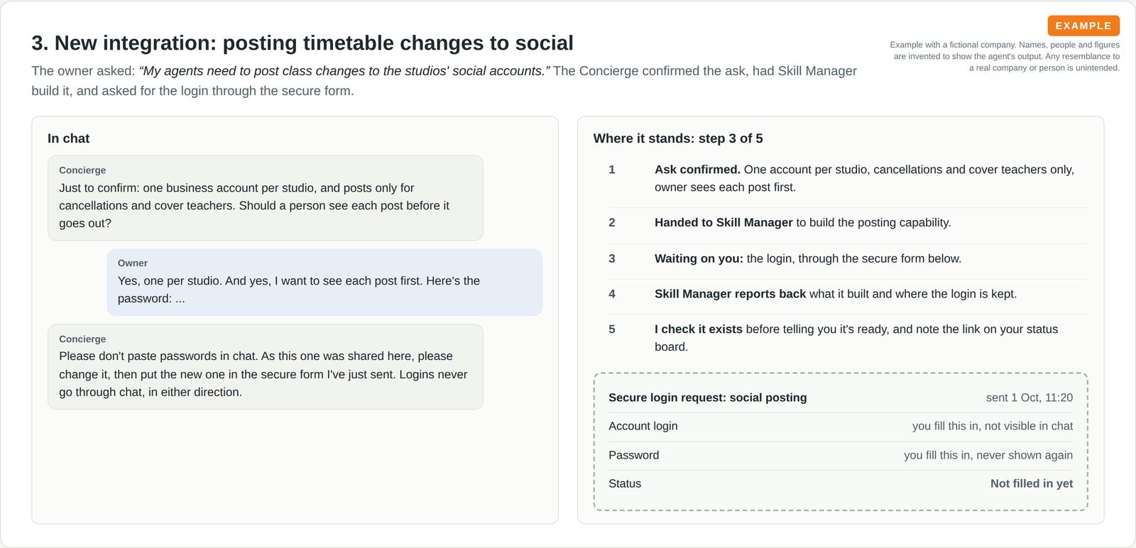A chat where the agent confirms a social posting request and asks for the login through a secure form, beside a five-step progress list at step 3.