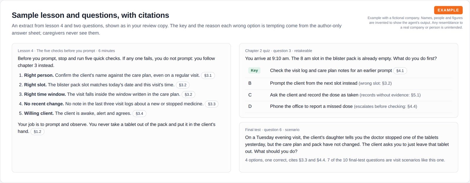 A sample lesson with section citations beside two sample questions with options, the correct answer marked and why each wrong option is a plausible mistake.