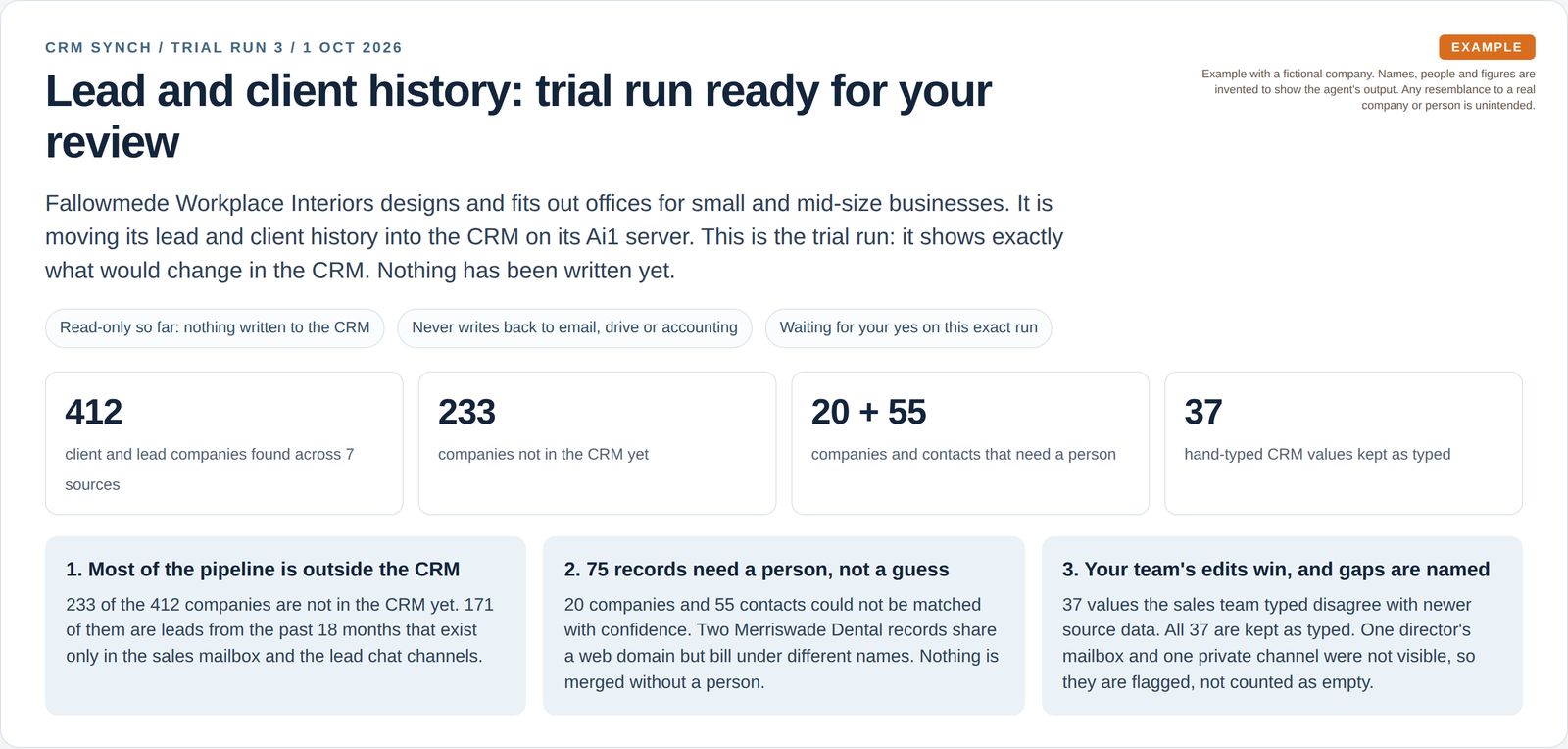 A CRM trial run summary shows 412 companies found across 7 sources, 233 not yet in the CRM, 20 companies and 55 contacts needing a person and 37 hand-typed values kept, with three headline findings.