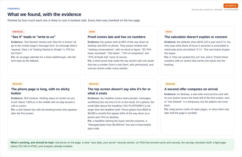 Six finding cards ranked critical, high and medium, each with the evidence seen on the page and a suggested fix, plus a box of strengths to keep.