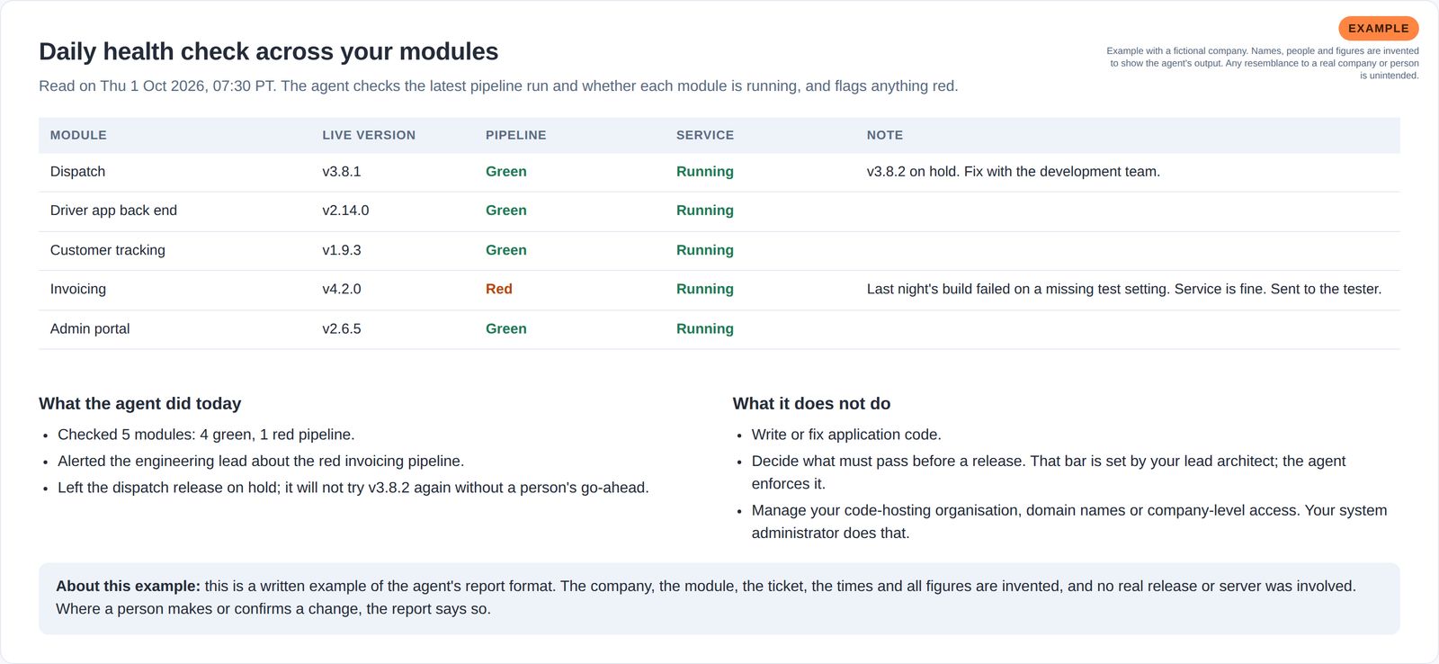 Health table for five software modules showing live version, pipeline and service status, plus what the agent does and does not do.