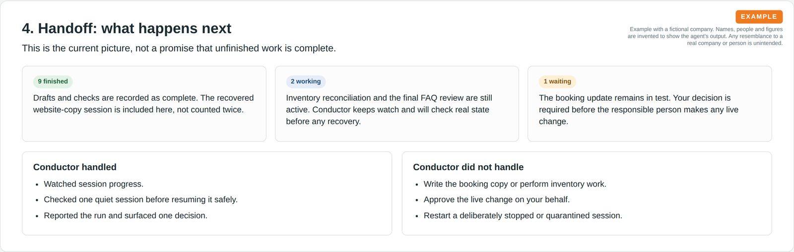 Status handoff listing finished, active and waiting work, plus what the Conductor did not do.