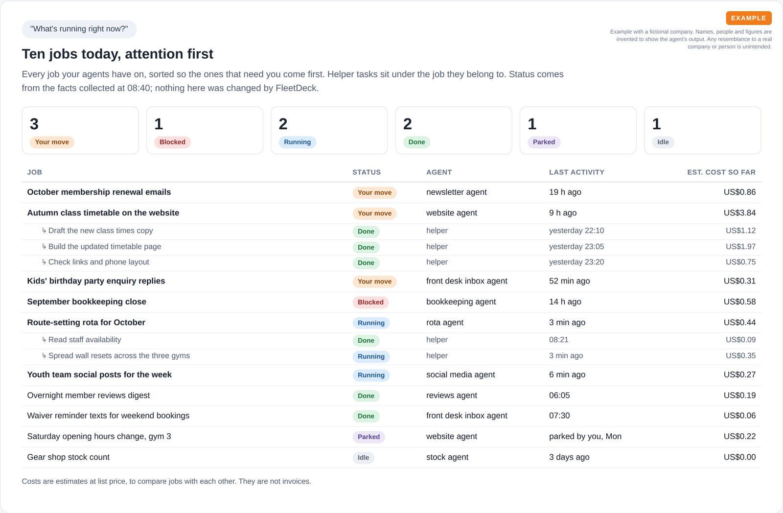 Fleet list of ten jobs sorted into your move, blocked, running, done, parked and idle, with helper tasks grouped under each job and an estimated cost per job.