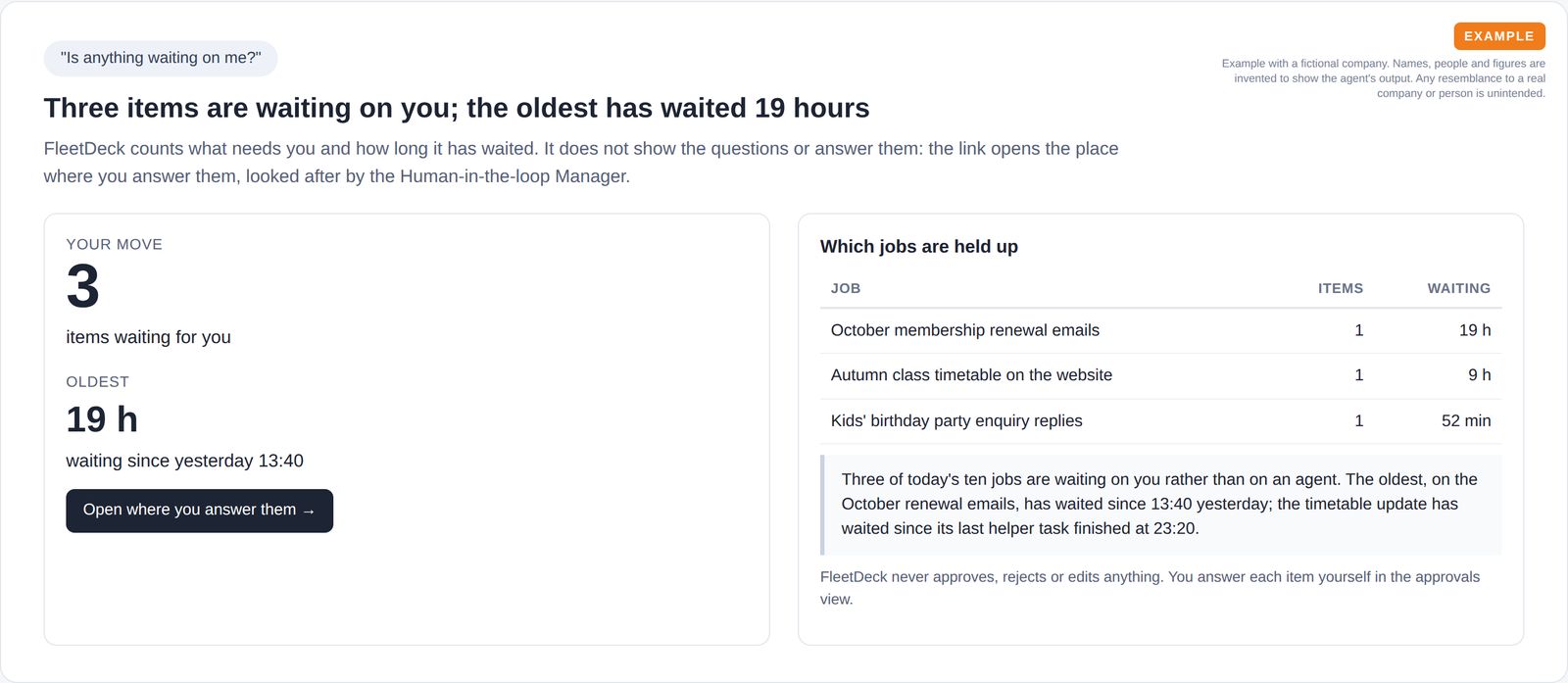 Count of three items waiting on the owner, the oldest at 19 hours, with a link to where they are answered and the jobs each one holds up.
