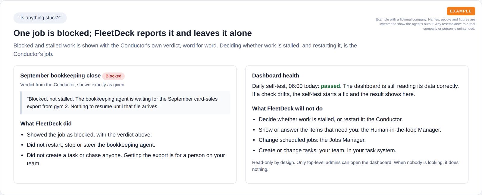A blocked bookkeeping job shown with the Conductor's verdict word for word, a passed daily self-test and the list of things the agent will not do.