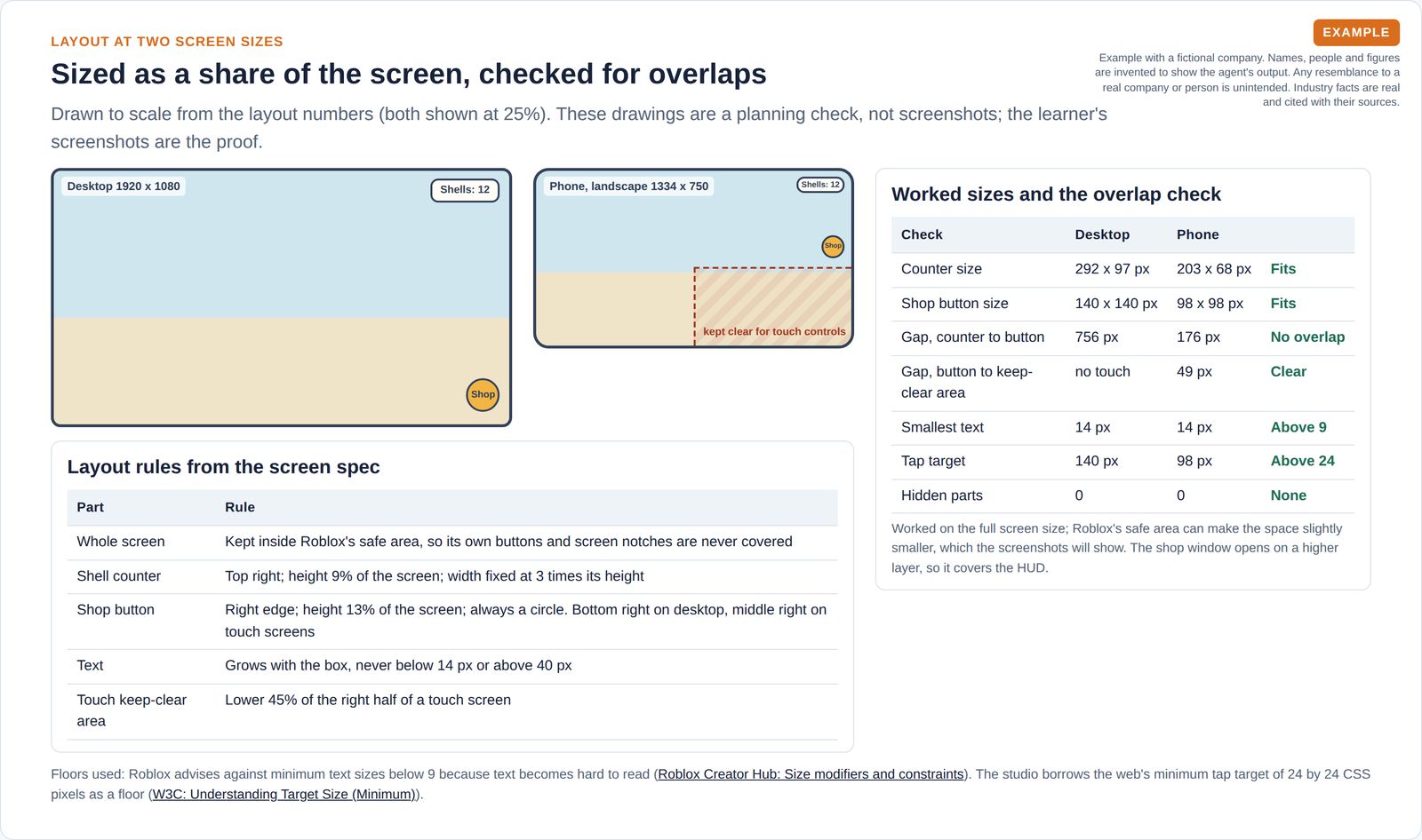 Scale drawings of a desktop screen and a phone screen with a shell counter top right and a round shop button, the layout rules, and a table of worked sizes and gaps showing no overlaps.