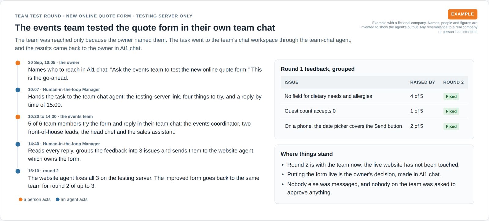 Timeline of a team test of a quote form: the owner names the team, staff reply in their team chat, three issues are fixed and round two goes back.