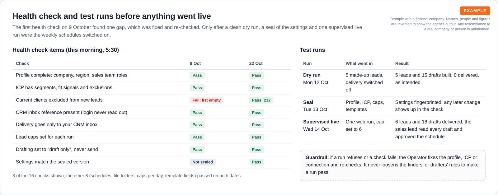 A health check table comparing results on 9 and 22 October, with one failure since fixed, beside a table of the dry run, the settings seal and the supervised live run with their results.