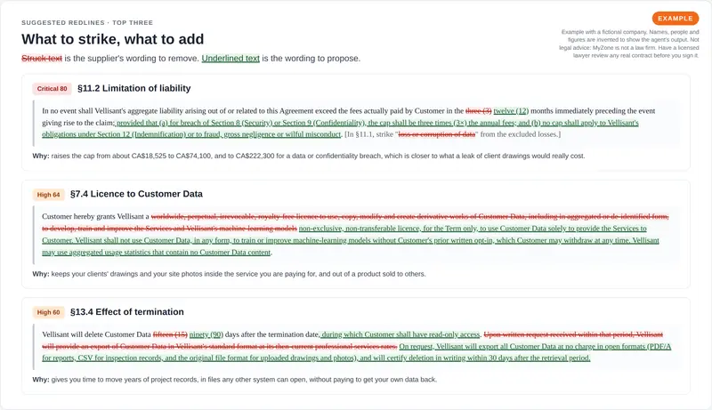 Three contract clauses shown as tracked changes, with the supplier's wording struck through in red and proposed replacement wording underlined in green, each with a one-line reason.