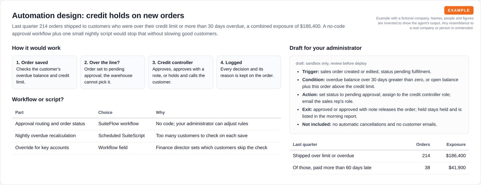 Four-step credit-hold flow, a workflow versus script table and a draft rule marked sandbox only.