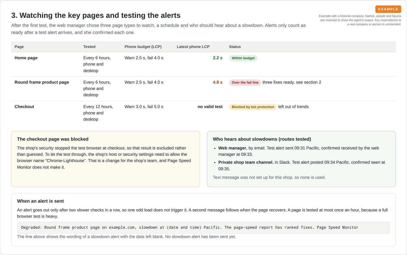 A table of three watched pages with schedules and speed budgets, a blocked checkout test and two tested alert routes