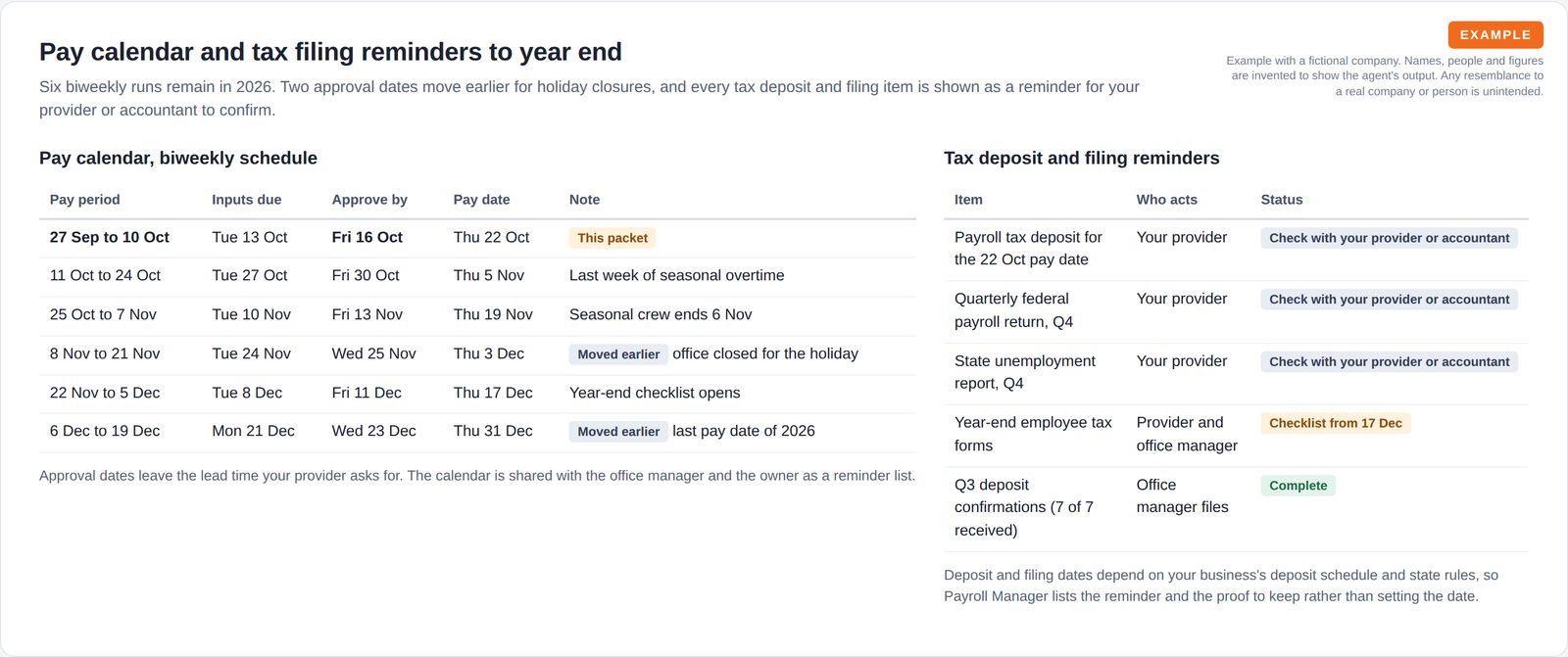 A calendar table of six biweekly pay periods with inputs due, approve-by and pay dates, two marked as moved earlier, beside a list of tax deposit and filing reminders for the provider or accountant to confirm.