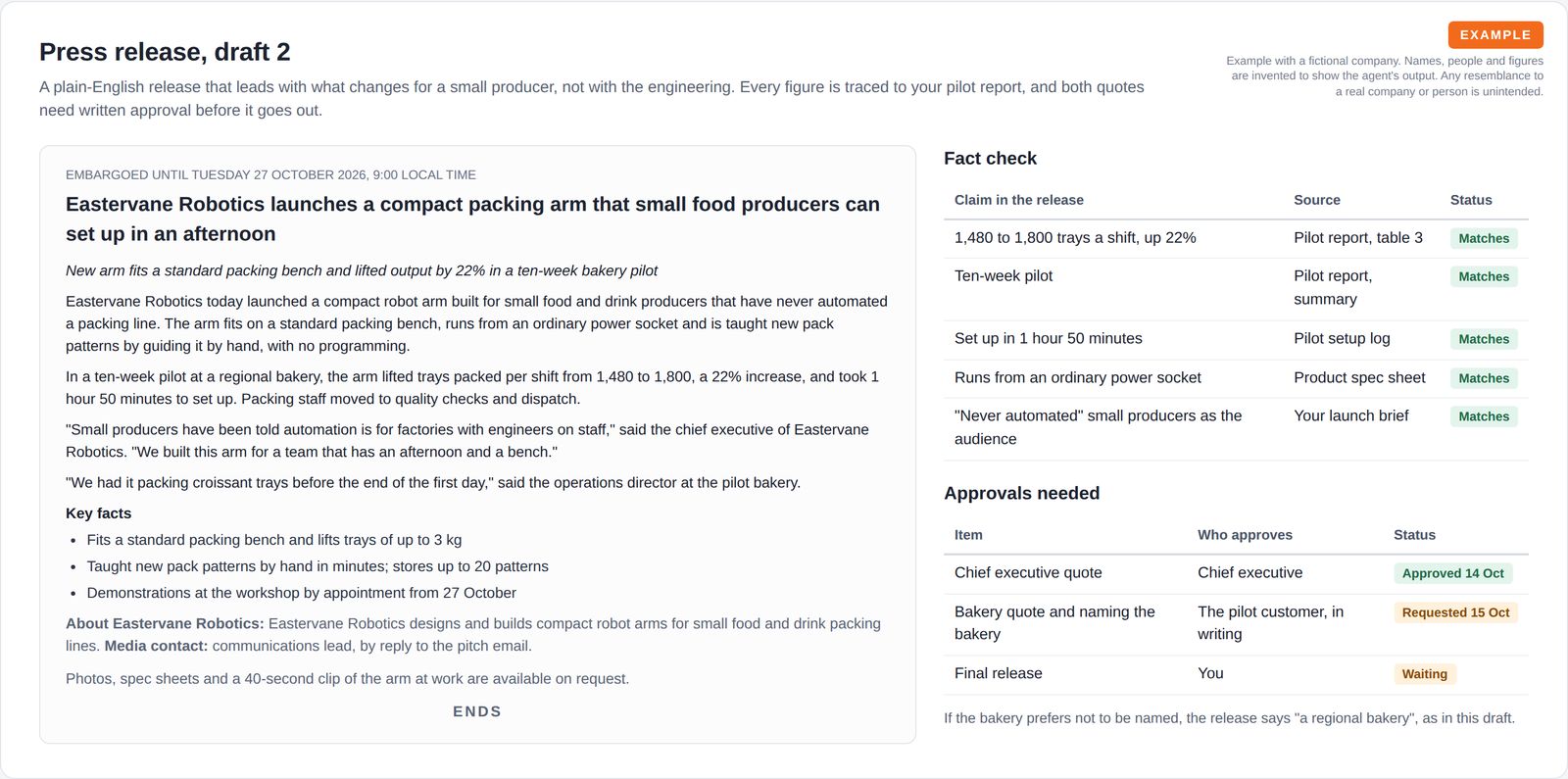 An embargoed press release draft with headline, pilot results and two quotes, beside a fact-check table linking each claim to its source and a table of approvals still needed.