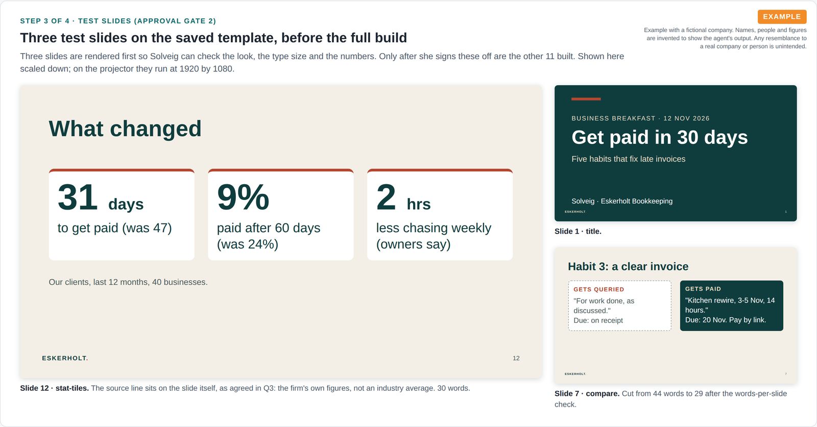 Three rendered presentation slides: a title slide, a before-and-after invoice comparison and a slide of three headline numbers with a source line