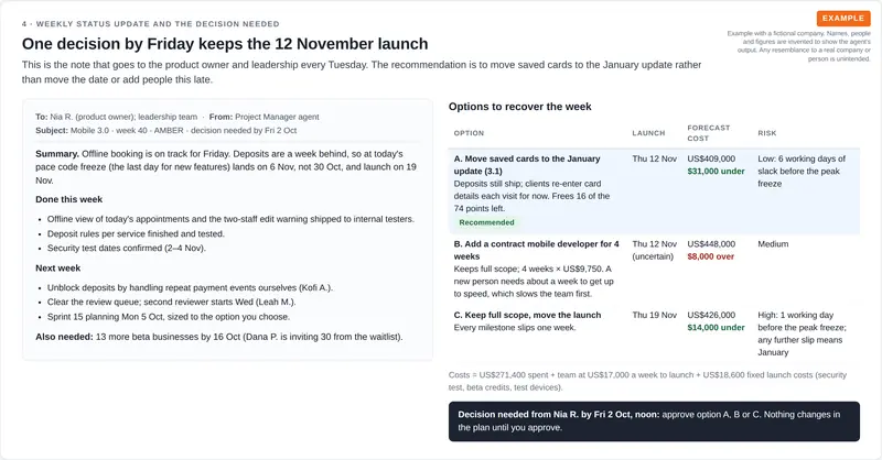 A weekly status email to the product owner beside a table of three options to recover a one-week slip, comparing launch date, forecast cost and risk, with the recommended option highlighted