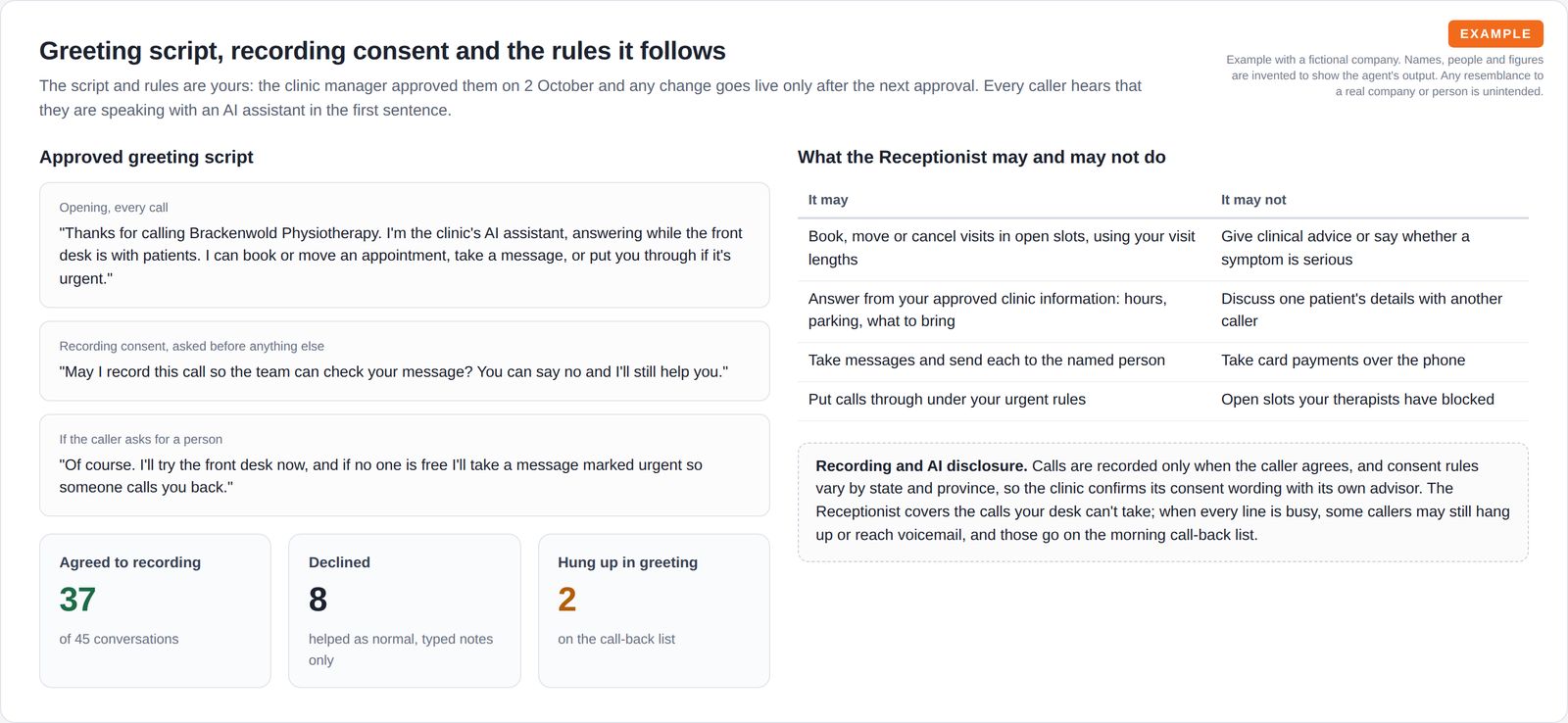 The approved greeting script that says the caller is speaking with an AI assistant, the recording consent question, three tiles for consent outcomes, and a table of what the assistant may and may not do with a consent note.