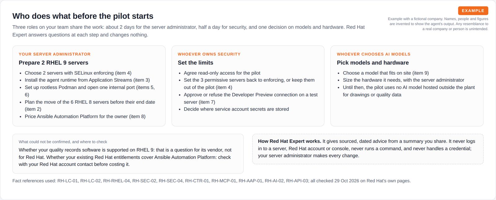 Three cards listing tasks for the server administrator, whoever owns security and whoever chooses AI models, with a box of points that could not be confirmed and a note that the agent never touches a server.