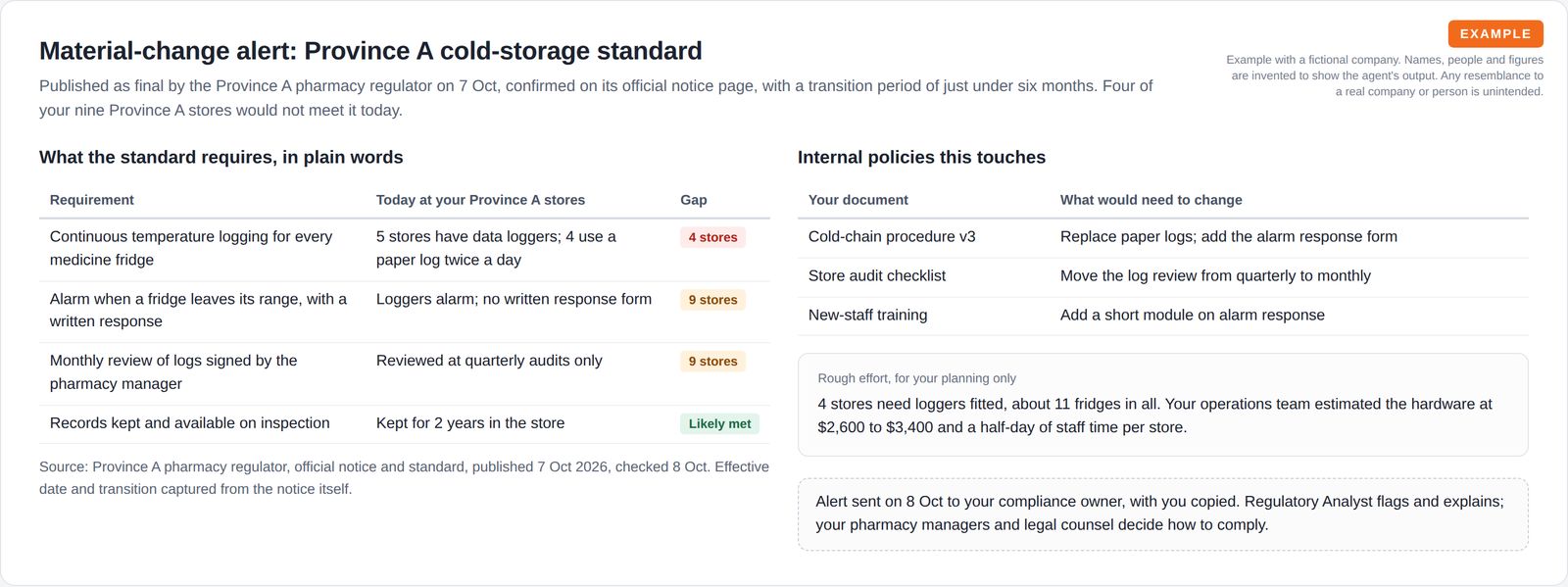 A table comparing a new storage standard's requirements with current practice and the gap at each group of stores, beside the internal documents it affects, a rough effort estimate and an alert note.