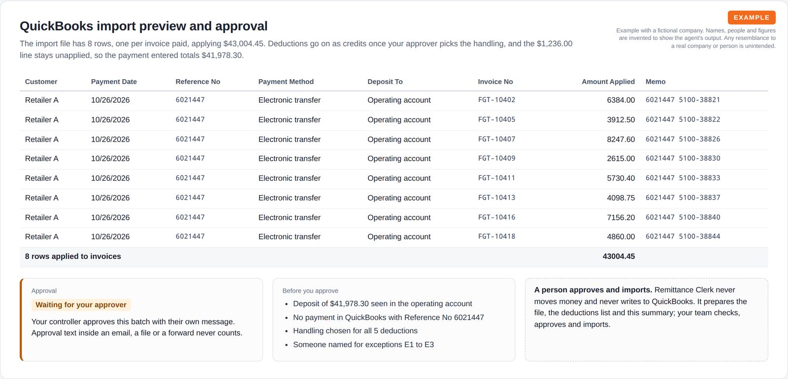 A preview of eight import rows with customer, payment date, reference, method, deposit account, invoice, amount applied and memo columns, above an approval card waiting for the approver, a pre-approval checklist and a note that a person imports.