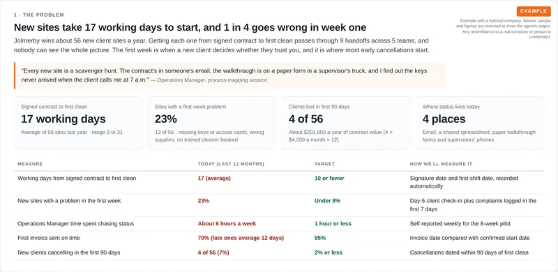 Problem statement for a cleaning company's new-site onboarding, with a quote from the operations manager, four headline numbers and a table of today's figures against targets.