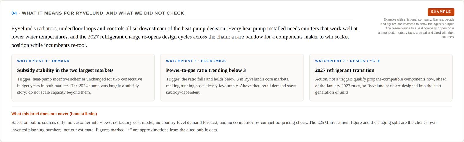 Three watchpoint cards for the fictional client (subsidy stability, the price ratio falling below three, and qualifying propane-compatible parts before 2027), followed by an honest list of what the brief did not cover.