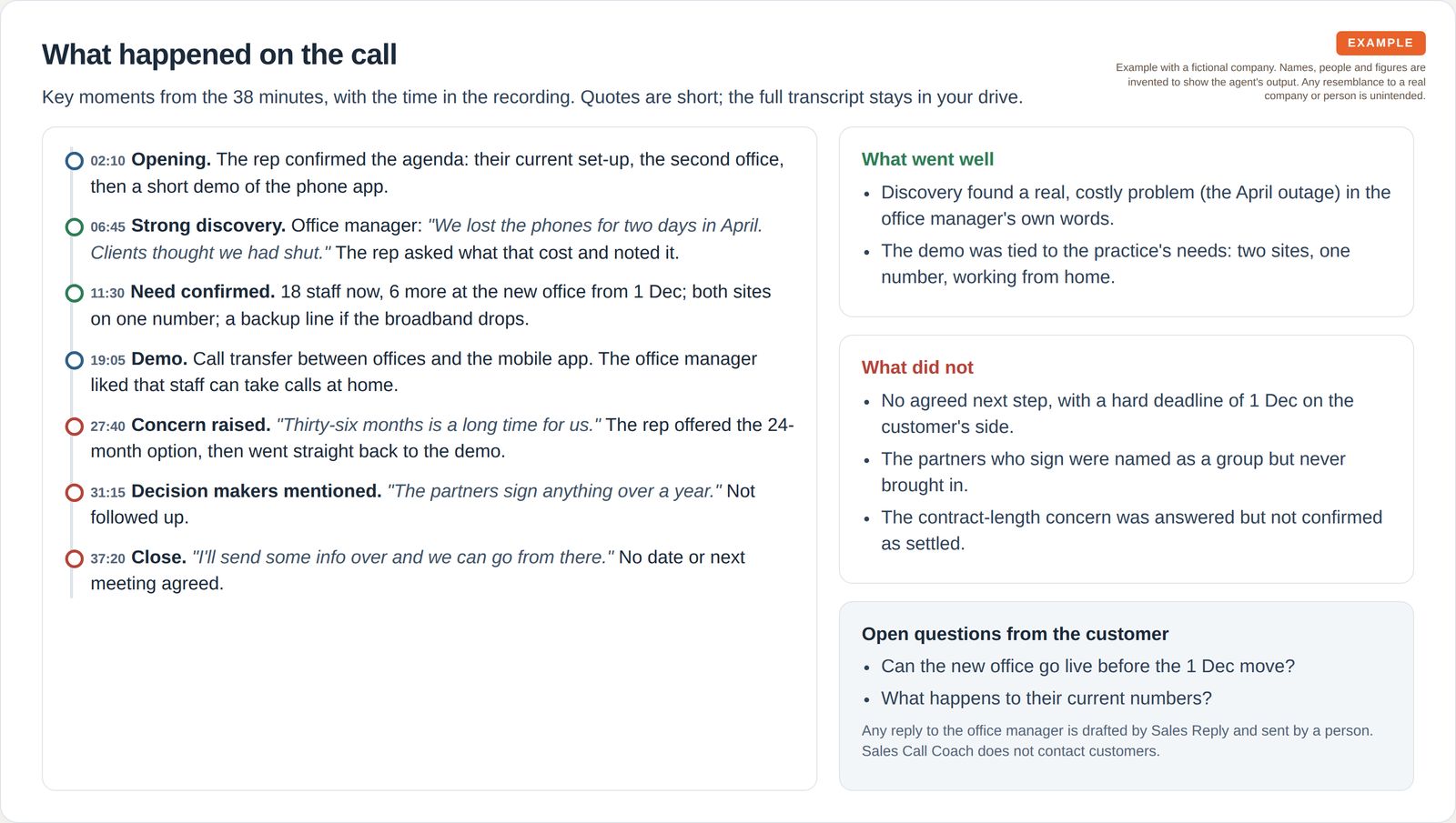 A timeline of seven key moments in the call with times and short quotes, beside lists of what went well, what did not and the customer's open questions.