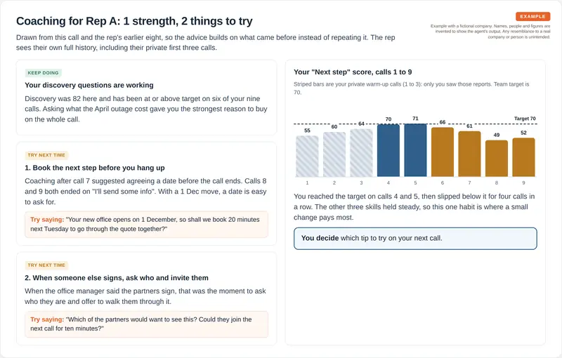 Coaching cards show one strength and two things to try, each with a suggested line to say, beside a bar chart of the rep's Next step score over nine calls with the first three marked as private warm-up.