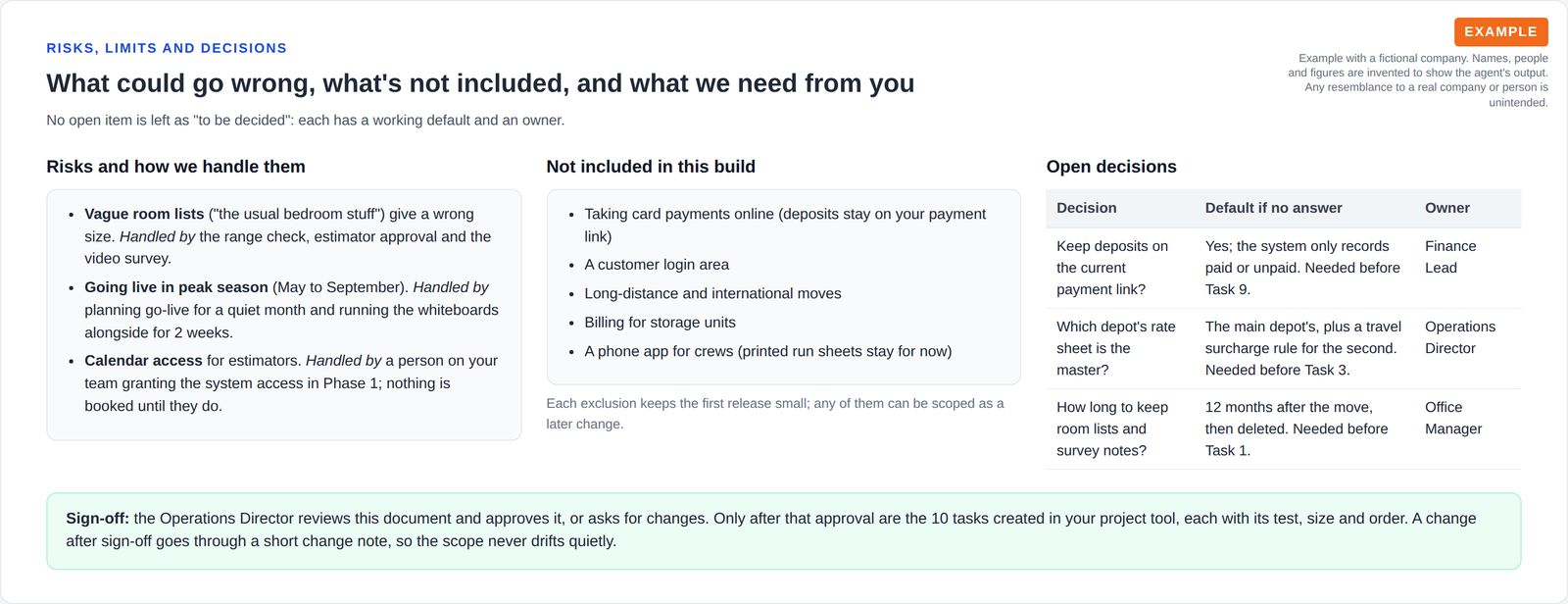 Three columns listing risks and how they are handled, what is not included in the build, and three open decisions with a default and an owner, above a sign-off box explaining that tasks are only created after approval.
