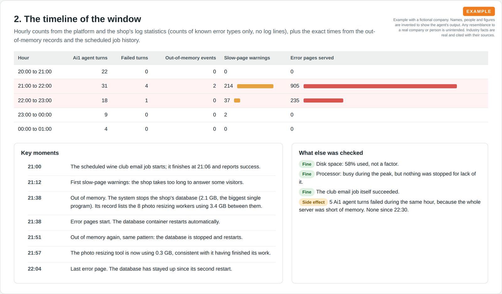 An hourly table of agent turns, out-of-memory events, slow-page warnings and error pages, with bars and a list of key moments.