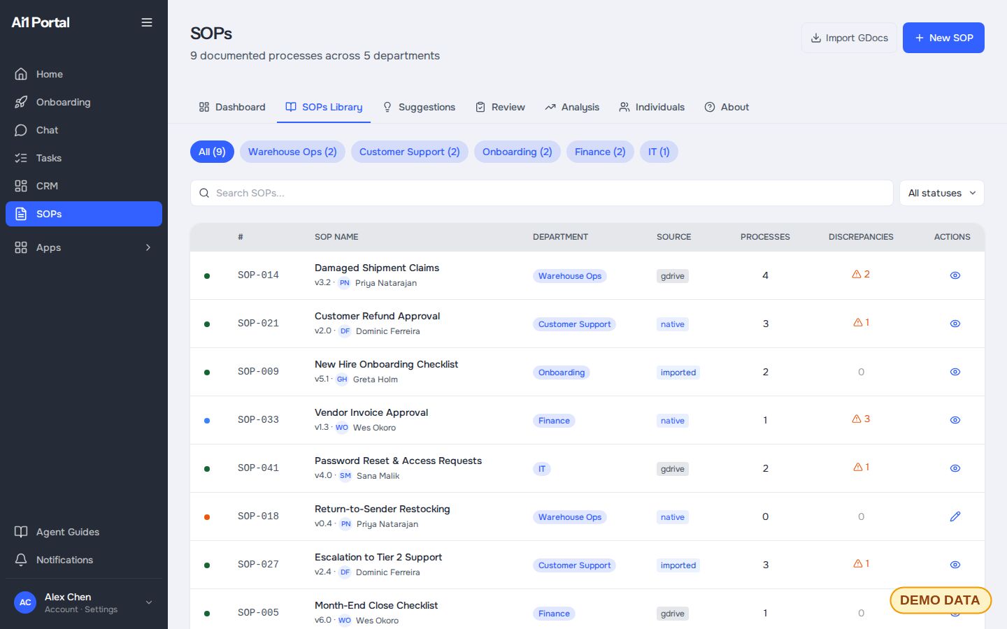 SOP library for a demo company: a searchable list of procedures, each with its department, version, owner, source and discrepancy count (demo data)