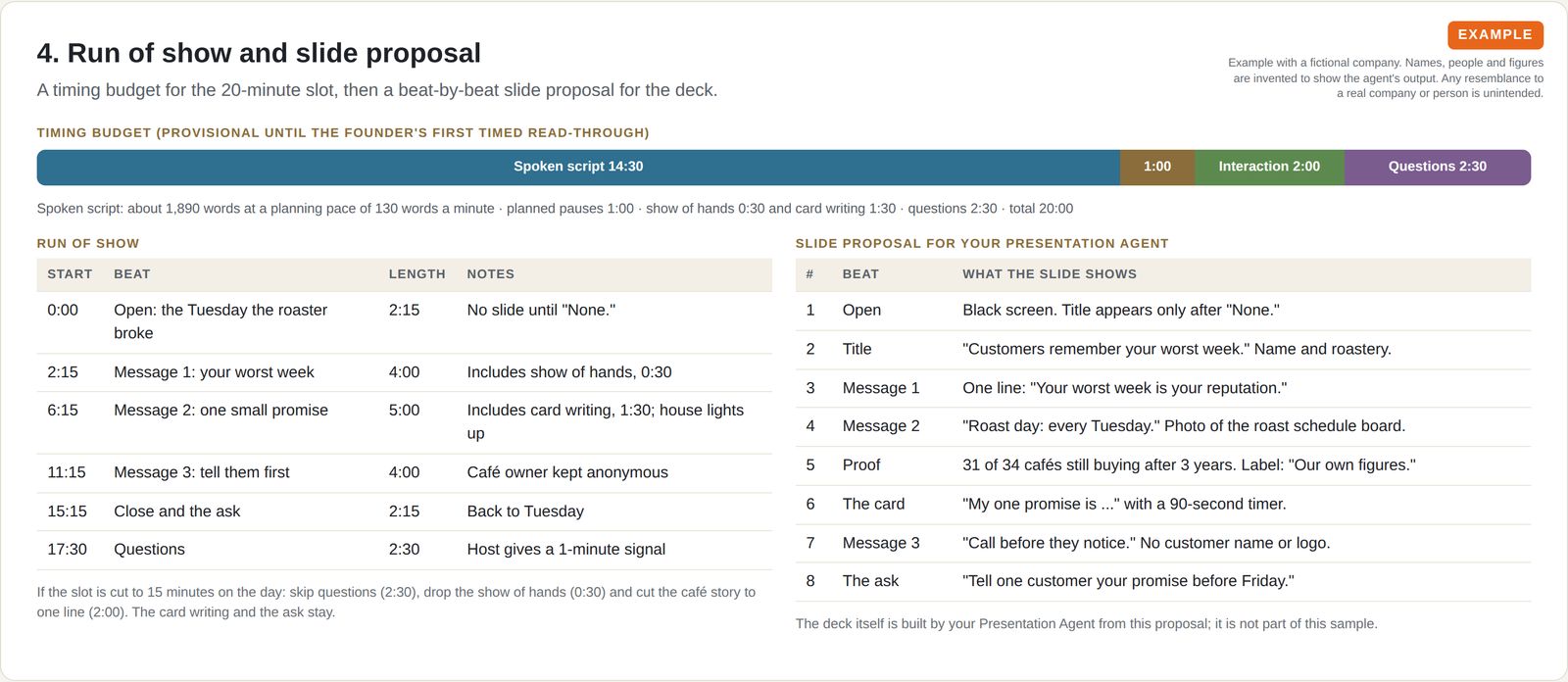 Timing bar splitting a 20-minute slot into speech, pauses, interaction and questions, a run-of-show table with start times and an eight-slide proposal