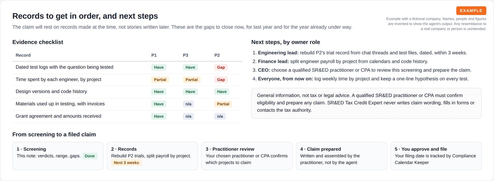 An evidence checklist grid marking records as have, partial or gap for three projects, beside four next steps by owner role and a not tax or legal advice note, above five steps from screening to a filed claim.