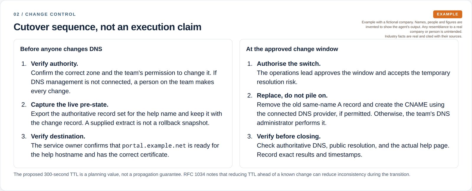 A two-column plan separates preflight checks from the approved DNS switch.