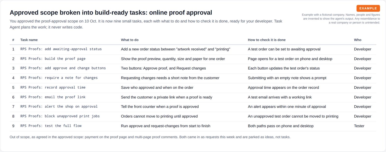 A table of nine build-ready tasks for an online proof approval feature, each with a name, what to do, how to check it is done and who does it.