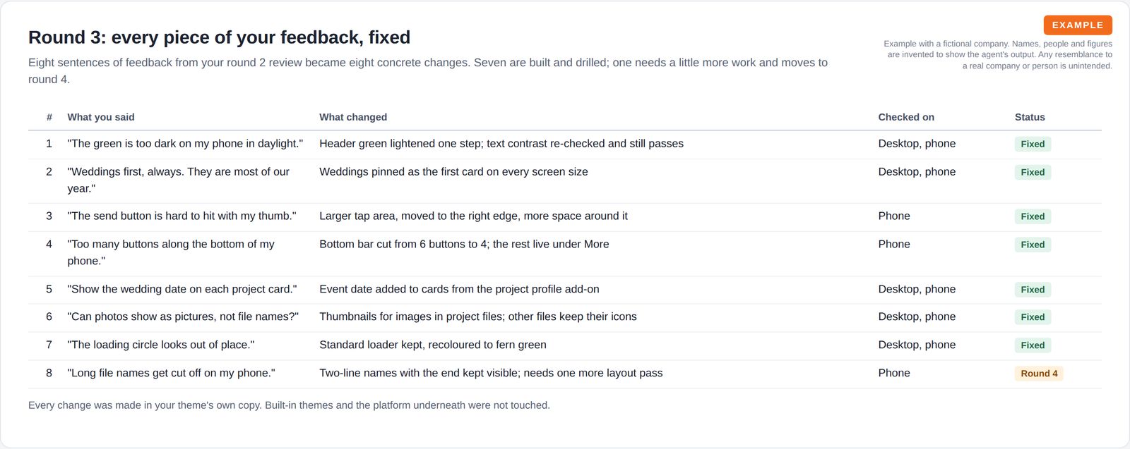 A table of eight pieces of the owner's feedback, each quoted, with the fix made, where it was checked and its status.