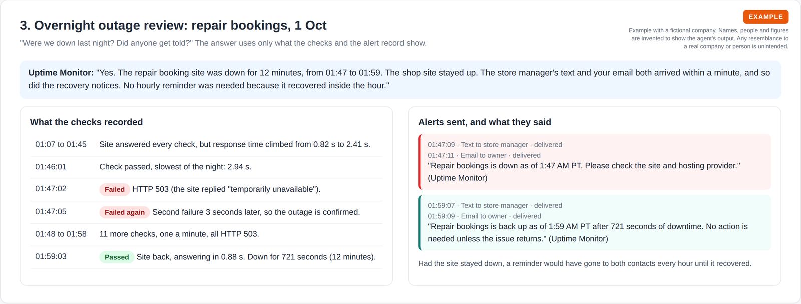 A minute-by-minute timeline of a 12-minute booking-site outage beside the outage and recovery messages sent to two contacts.