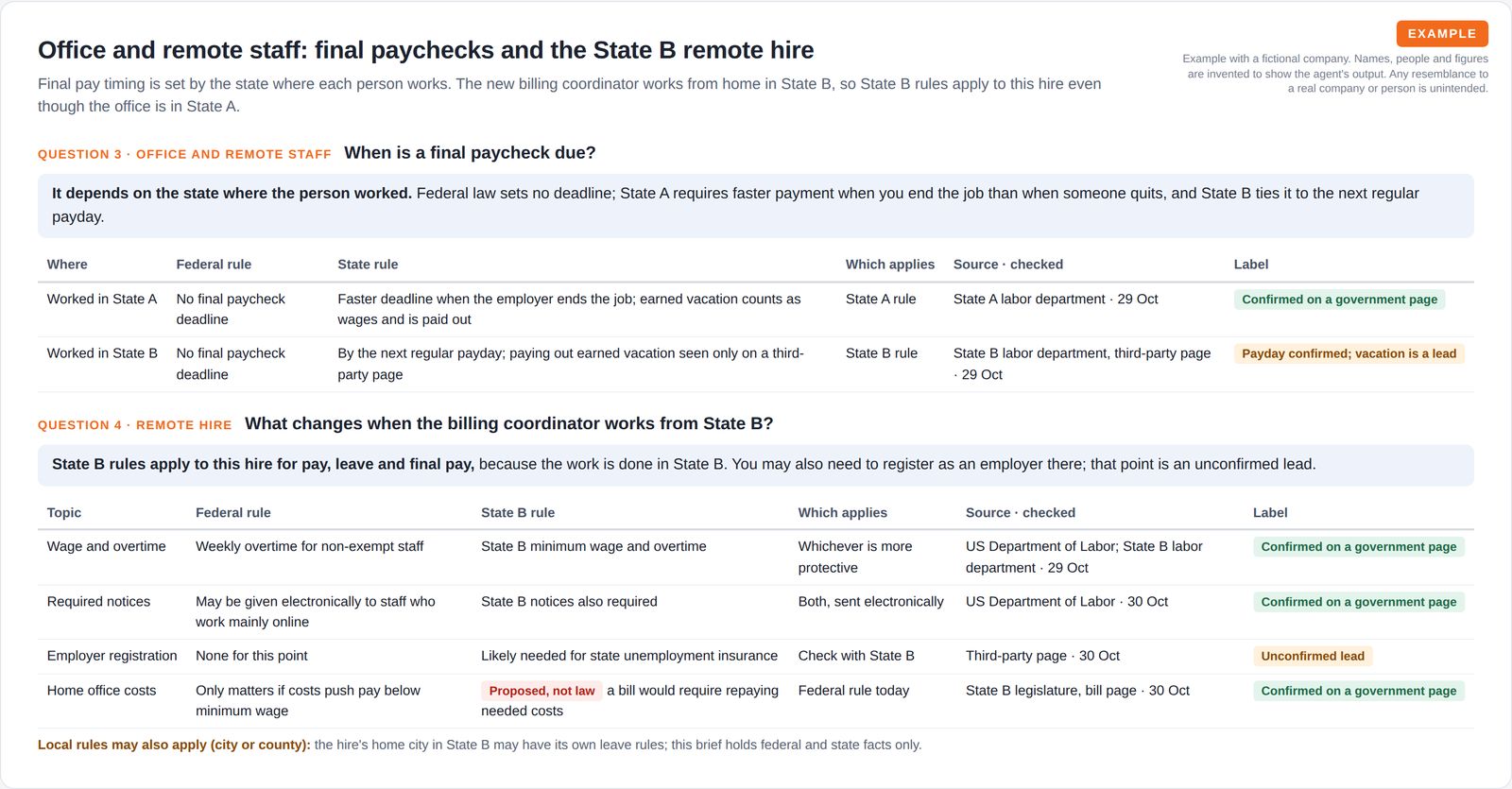 A final paycheck question answered by state and a remote hire question with a table of wage, notices, employer registration and home office costs, showing federal and state rules, one proposed bill and one unconfirmed lead.