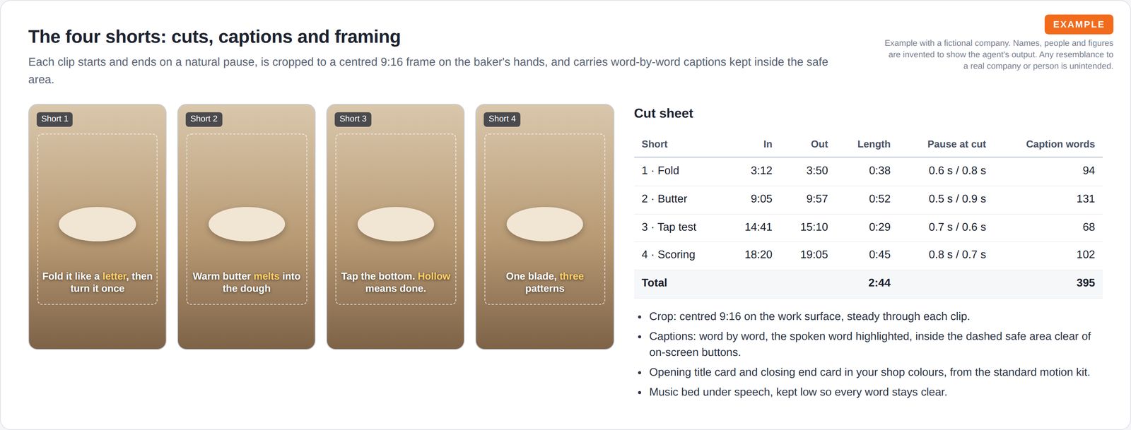 Four vertical video frame mock-ups with burned-in captions inside a dashed safe-area guide, next to a cut sheet with in and out times, the pause at each cut and caption word counts.