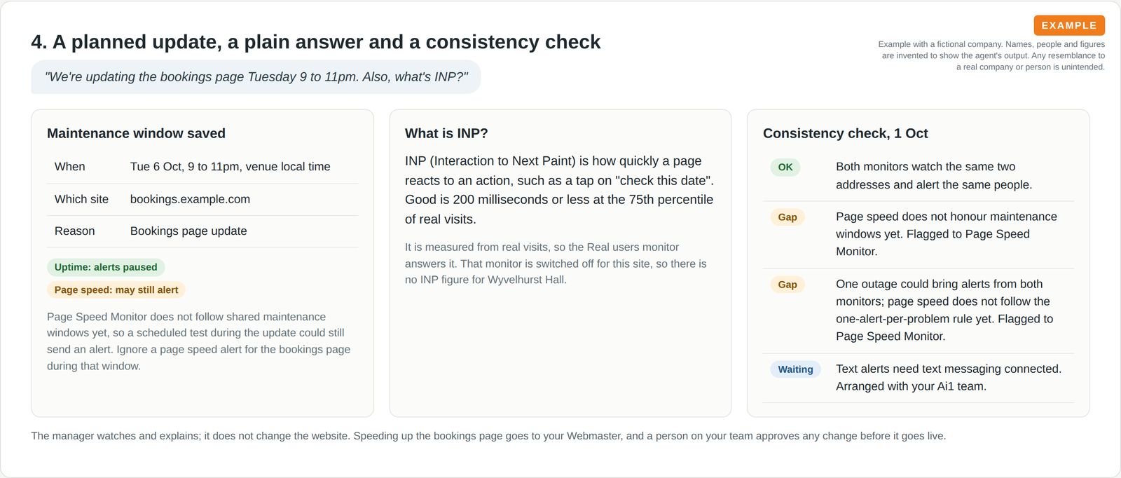 A saved maintenance window showing which monitor pauses alerts, a two sentence explanation of INP and a consistency check with two gaps flagged to the page speed monitor