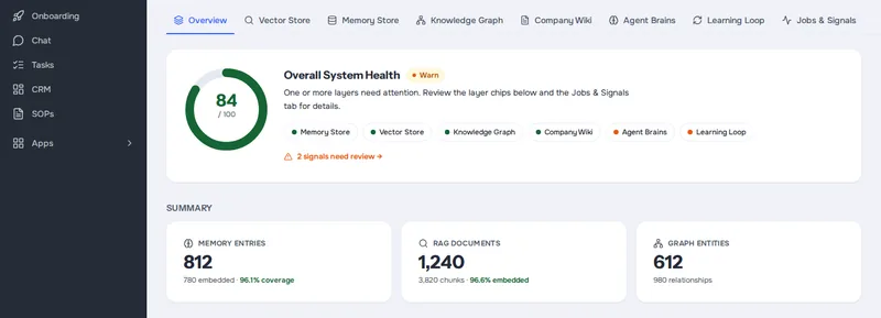 Ai1 Memory overview for a demo account: one overall health score, a chip for each kind of memory and a summary of what is stored (demo data)