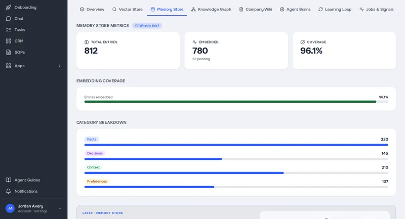 Memory store view for a demo account, showing what is stored broken down into facts, decisions, context and preferences (demo data)