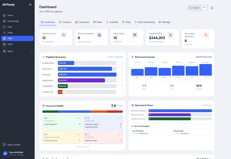 CRM dashboard for a demo company: pipeline by stage, a revenue forecast chart, account health and account managers (demo data)